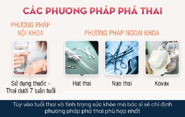 phuong-phap-pha-thai-hien-nay